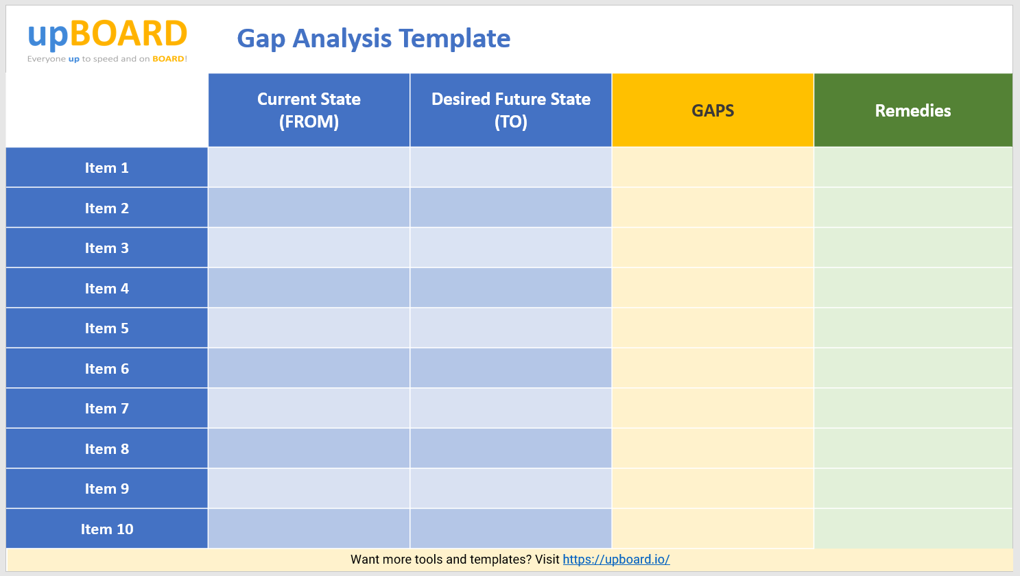 how to perform a gap analysis